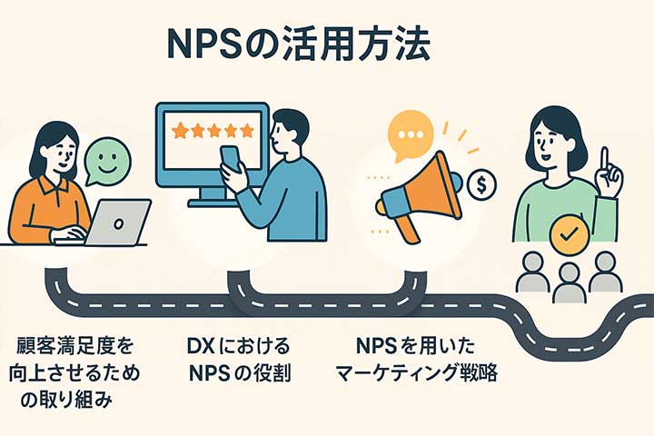 NPSの活用方法