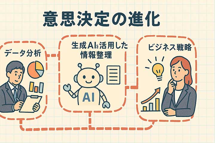 意思決定の進化