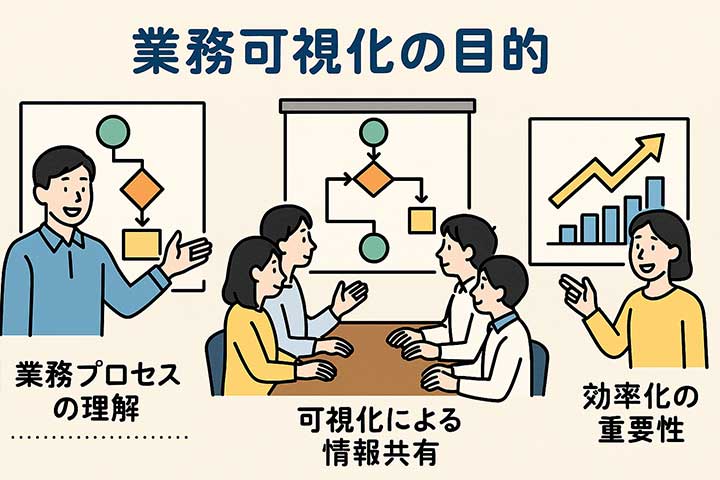 業務可視化の目的