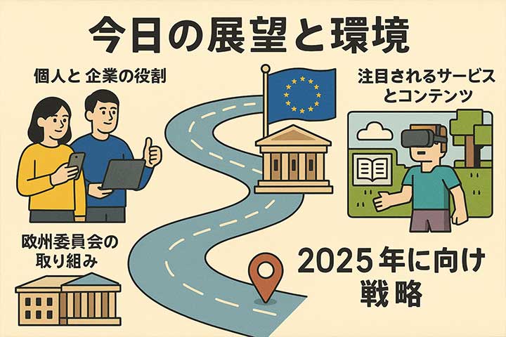 今日の展望と環境