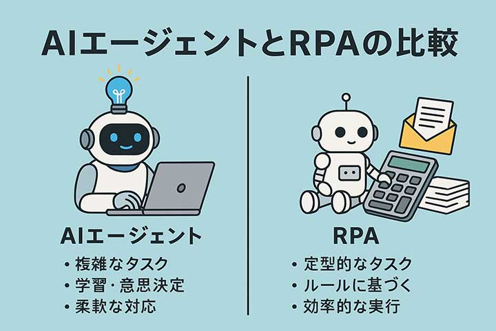 AIエージェントとRPAの比較