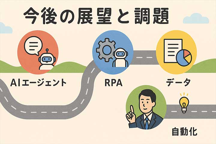 今後の展望と課題