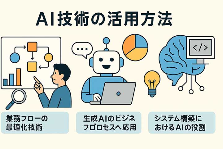 AI技術の活用方法