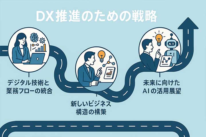 DX推進のための戦略