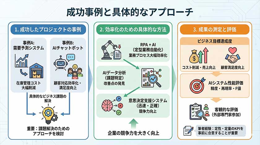 成功事例と具体的なアプローチ