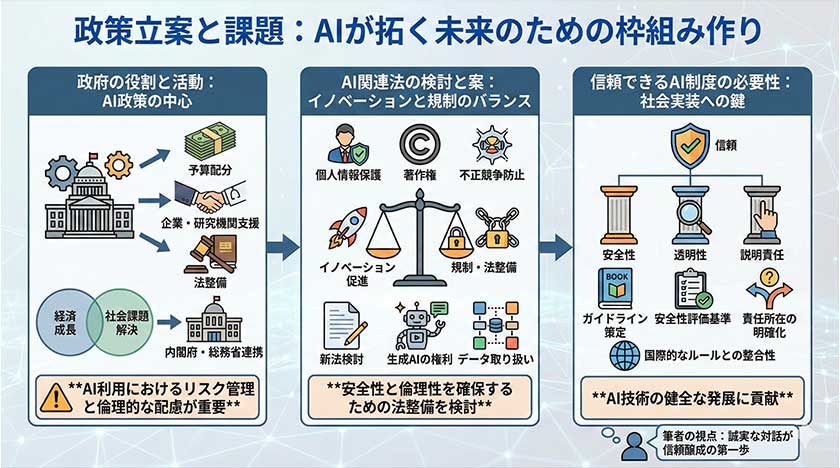 政策立案と課題