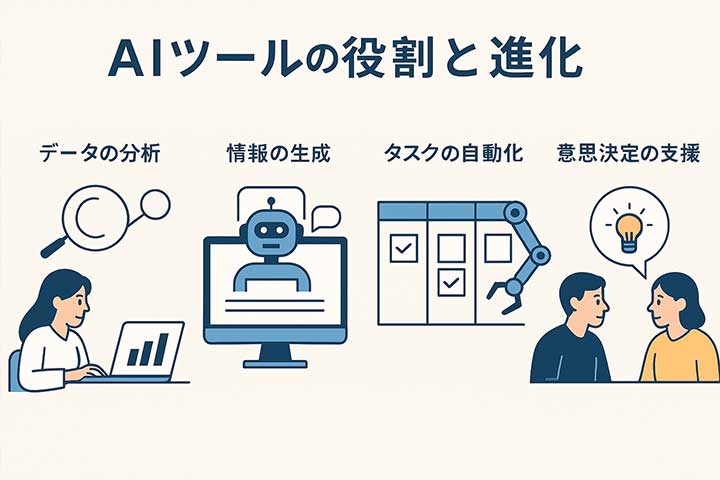 AIツールの役割と進化