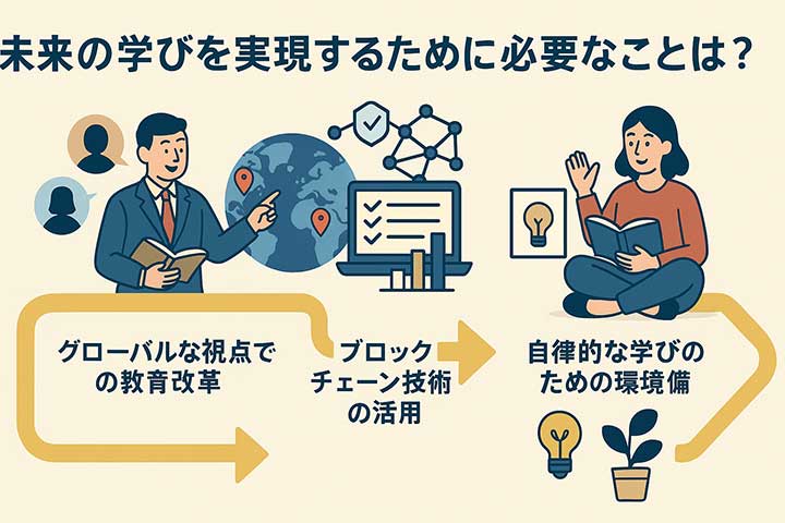 未来の学びを実現するために必要なことは？