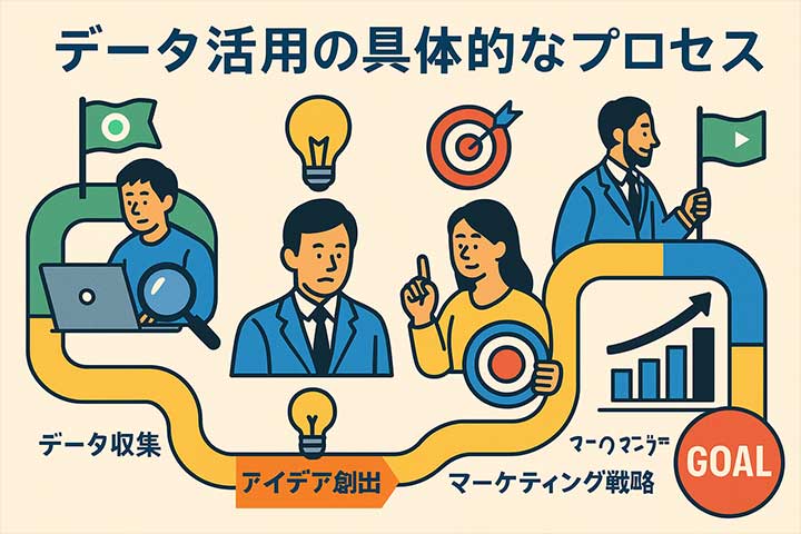 データ活用の具体的なプロセス