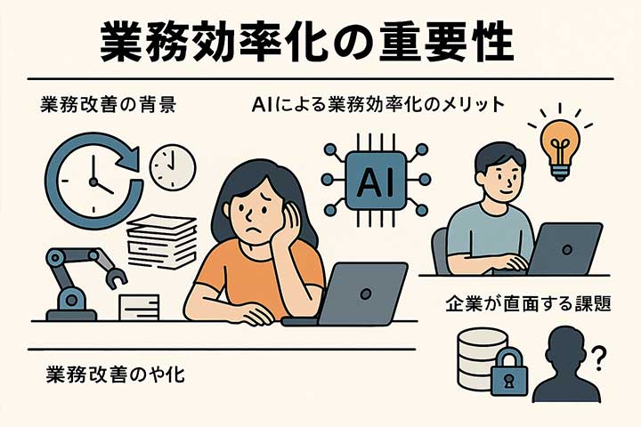 業務効率化の重要性