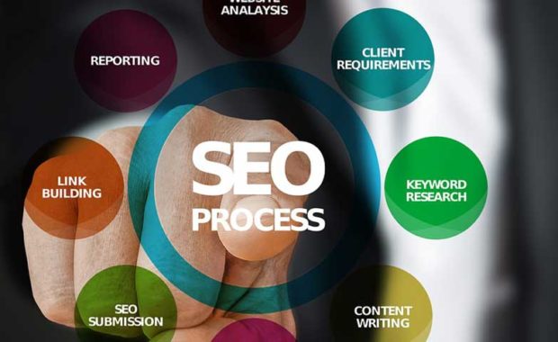 SEOライティング