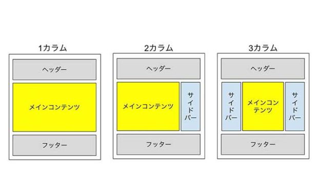 サイトカラム数0