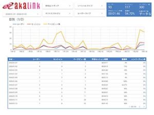 日毎のアクセス数