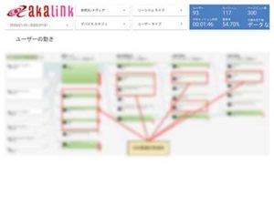 ユーザーの動き