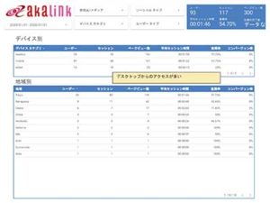 デバイス別、地域別