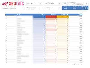 ページごとアクセス数