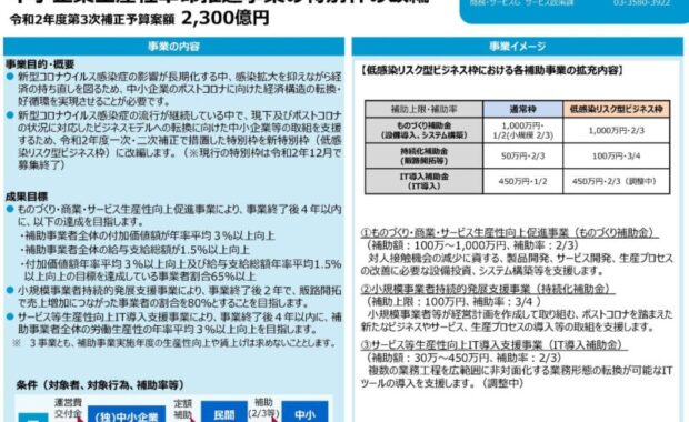 2020年度3次補正予算