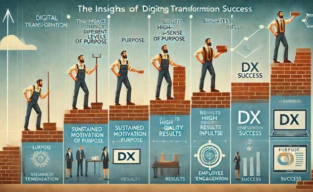 結論と考察: DXと目的意識の融合で描く未来
