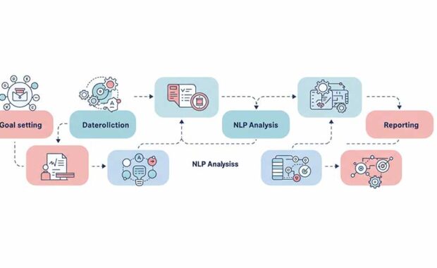 テキストマイニングを利用する際の流れは？